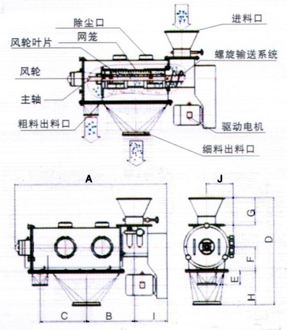 氣旋篩示意圖 氣旋篩示意圖
