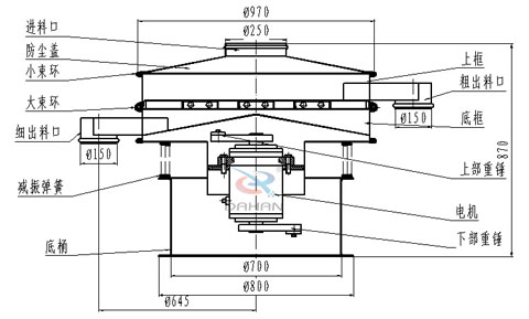 1000型旋振篩結(jié)構(gòu)圖 1000型旋振篩結(jié)構(gòu)圖