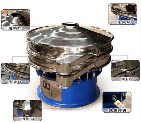 1000單層旋振篩結構展示 1000單層旋振篩結構展示